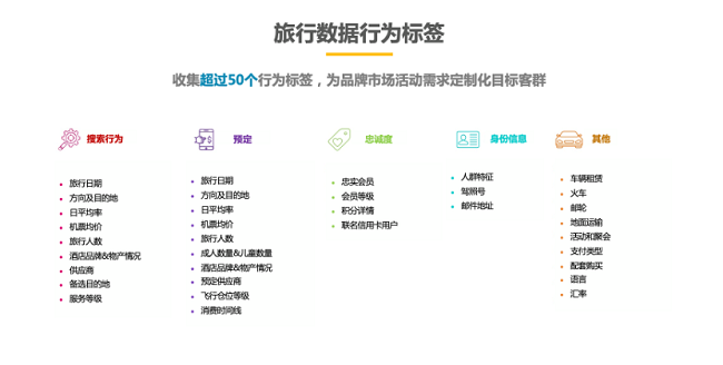 数字化营销赋能旅游产业—菲律宾旅游局的探索与求新