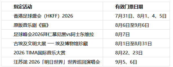 旅发局“香港夏日盛会”加码推出门票消费优惠